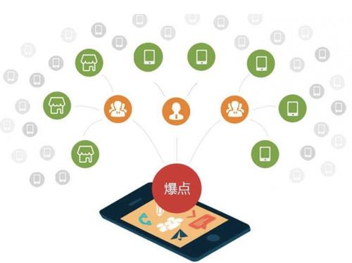 巢湖为什么越来越多的企业通过软文营销来引流